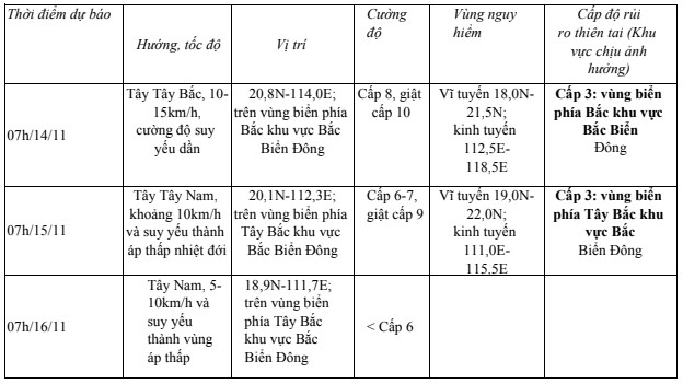 Bão số 8 có khả năng suy yếu trên Biển Đông- Ảnh 1.