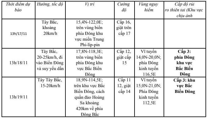 Siêu bão Man-Yi di chuyển theo hướng Tây Bắc, tốc độ 20 - 25km/h- Ảnh 1.