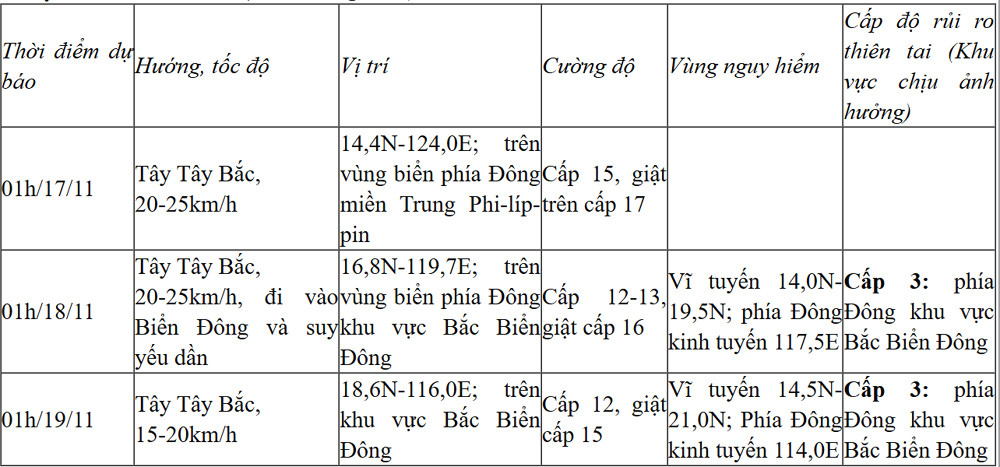 Liên tiếp 2 cơn bão "lạ thường", bão Man-yi cấp 15 khả năng vào Biển Đông- Ảnh 1.