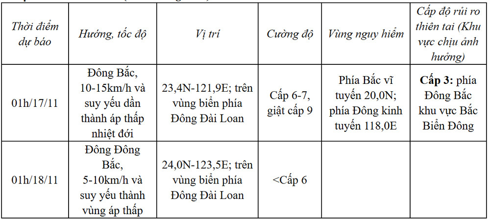 Liên tiếp 2 cơn bão "lạ thường", bão Man-yi cấp 15 khả năng vào Biển Đông- Ảnh 3.