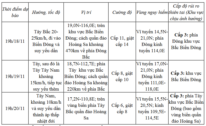 Ngày 18/11, Bão Man-Yi đi vào Biển Đông- Ảnh 1.