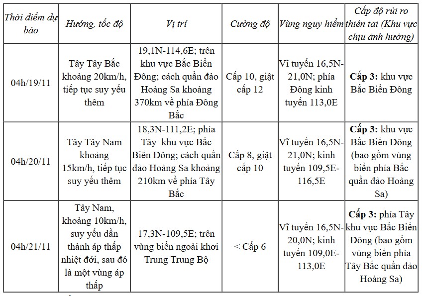 Bão Man-yi vào Biển Đông, trở thành cơn bão số 9- Ảnh 1.