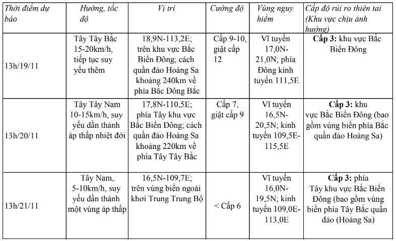 Bão số 9 giật cấp 14, di chuyển theo hướng Tây Tây Bắc- Ảnh 1.