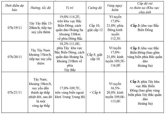 Bão số 9 trên khu vực Bắc Biển Đông, giật cấp 14- Ảnh 1.