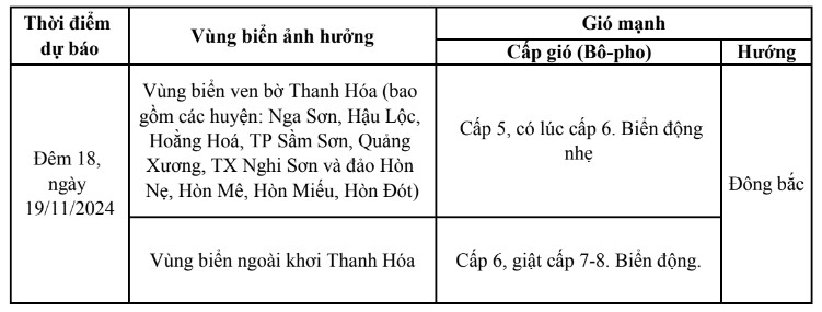 Đêm 19 - ngày 20/11, vùng biển ven bờ Thanh Hóa có gió cấp 6, giật cấp 7- Ảnh 1.