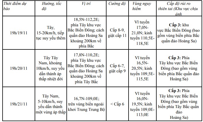 Bão số 9 cách quần đảo Hoàng Sa khoảng 480km- Ảnh 1.