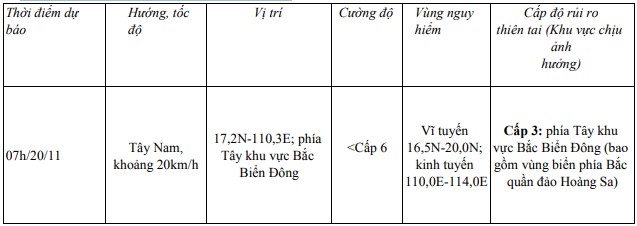 Bão số 9 đã suy yếu thành áp thấp nhiệt  đới- Ảnh 1.