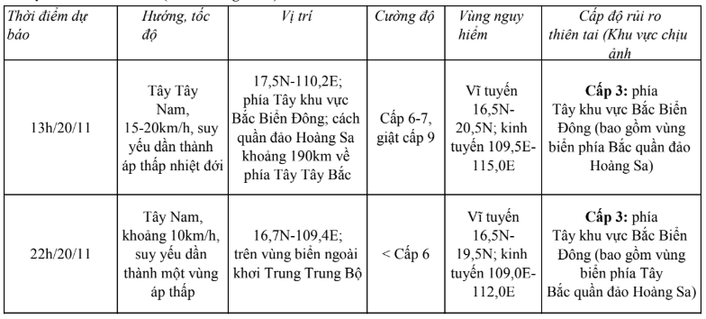 Bão số 9 cách quần đảo Hoàng Sa khoảng 250km về phía Bắc Đông Bắc- Ảnh 1.