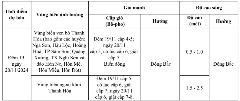 Vùng biển ven bờ Thanh Hoá có gió Đông bắc cấp 4, ngoài khơi cấp 5- Ảnh 1.