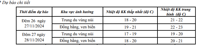 Gió mùa Đông bắc ảnh hưởng đến hầu hết khu vực tỉnh Thanh Hoá, gây ra mưa rải rác- Ảnh 1.