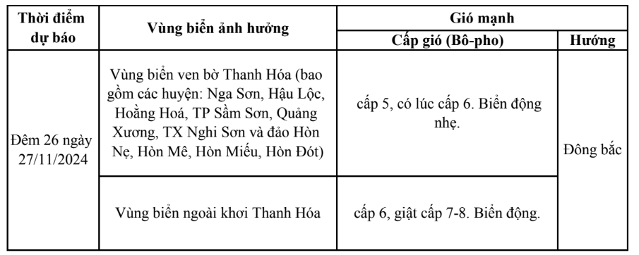 Dự báo gió mạnh trên vùng biển Thanh Hóa ( Chiều 26/11)- Ảnh 1.