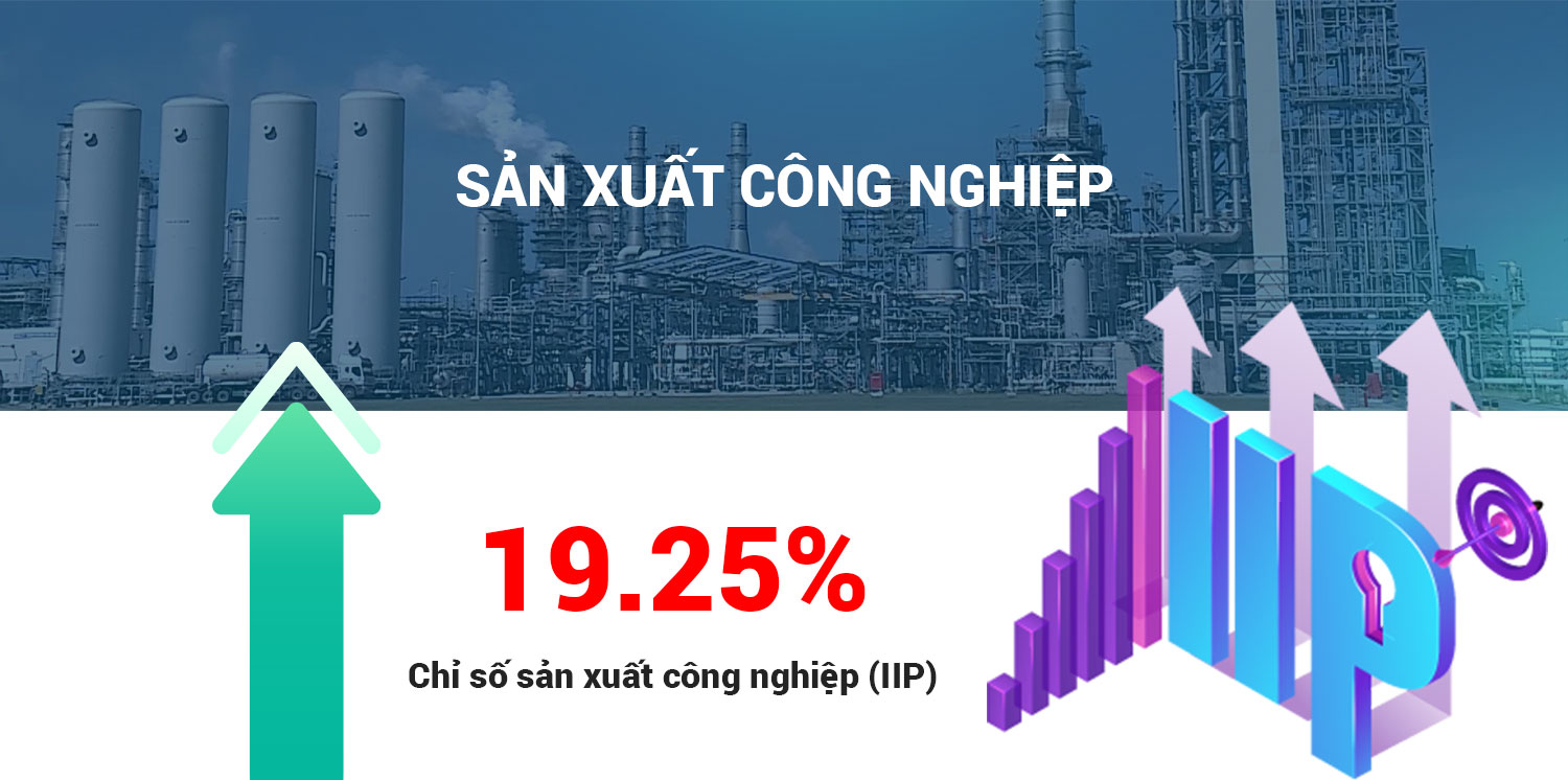 Infographics: Tình hình kinh tế - xã hội tỉnh Thanh Hóa năm 2024- Ảnh 4.