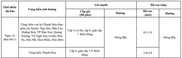 Cảnh báo sóng  lớn trên vùng biển Thanh Hóa- Ảnh 1.