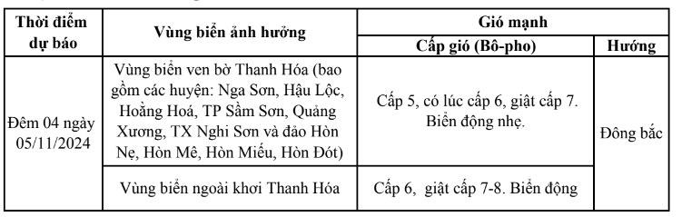 Dự báo gió mạnh trên vùng biển Thanh Hóa (Chiều 04/11)- Ảnh 1.