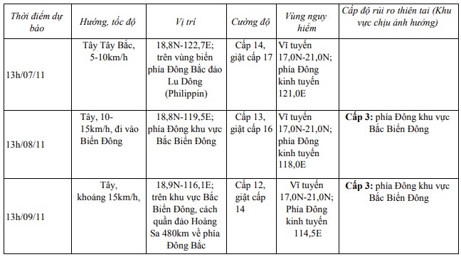 Tin bão gần biển Đông (cơn bão Yinxing)- Ảnh 1.