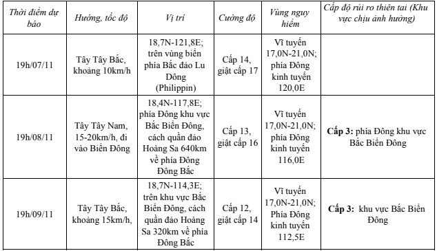 Bão Yinxing di chuyển theo hướng Tây Tây Bắc, tốc độ 5 - 10km/h- Ảnh 1.