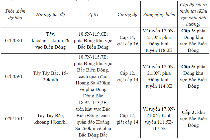 Bão Yinxing giật trên cấp 17,  hướng vào Biển Đông- Ảnh 2.