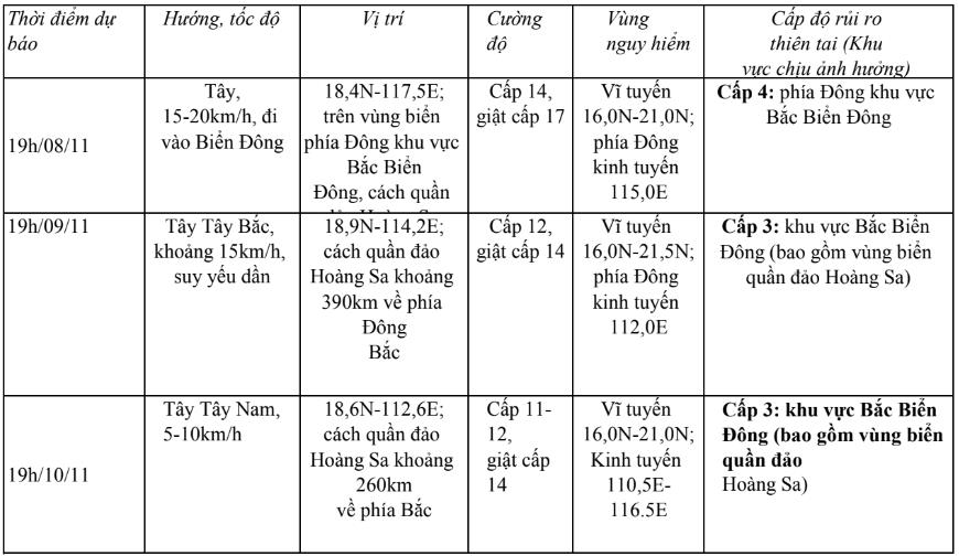 Bão Yinxing giật trên cấp 17, di chuyển theo hướng Tây- Ảnh 1.