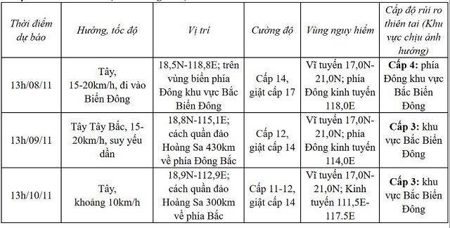 Bão Yinxing mạnh cấp 15, tiếp tục di chuyển theo hướng Tây Tây Bắc- Ảnh 2.