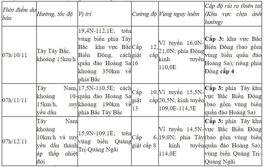 Bão số 7 giật cấp 17, di chuyển theo hướng Tây Tây Bắc- Ảnh 2.