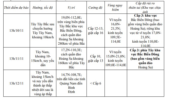 Cập nhật: Tin bão trên biển Đông (Cơn bão số 07)- Ảnh 1.