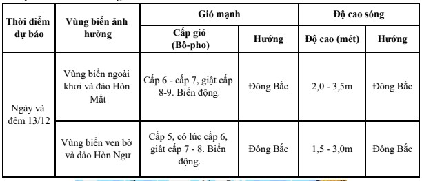 Dự báo gió mạnh, sóng lớn trên vùng biển tỉnh Nghệ An- Ảnh 1.