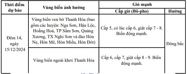 Cảnh báo gió mạnh  trên vùng biển khu vực tỉnh Thanh Hóa- Ảnh 1.