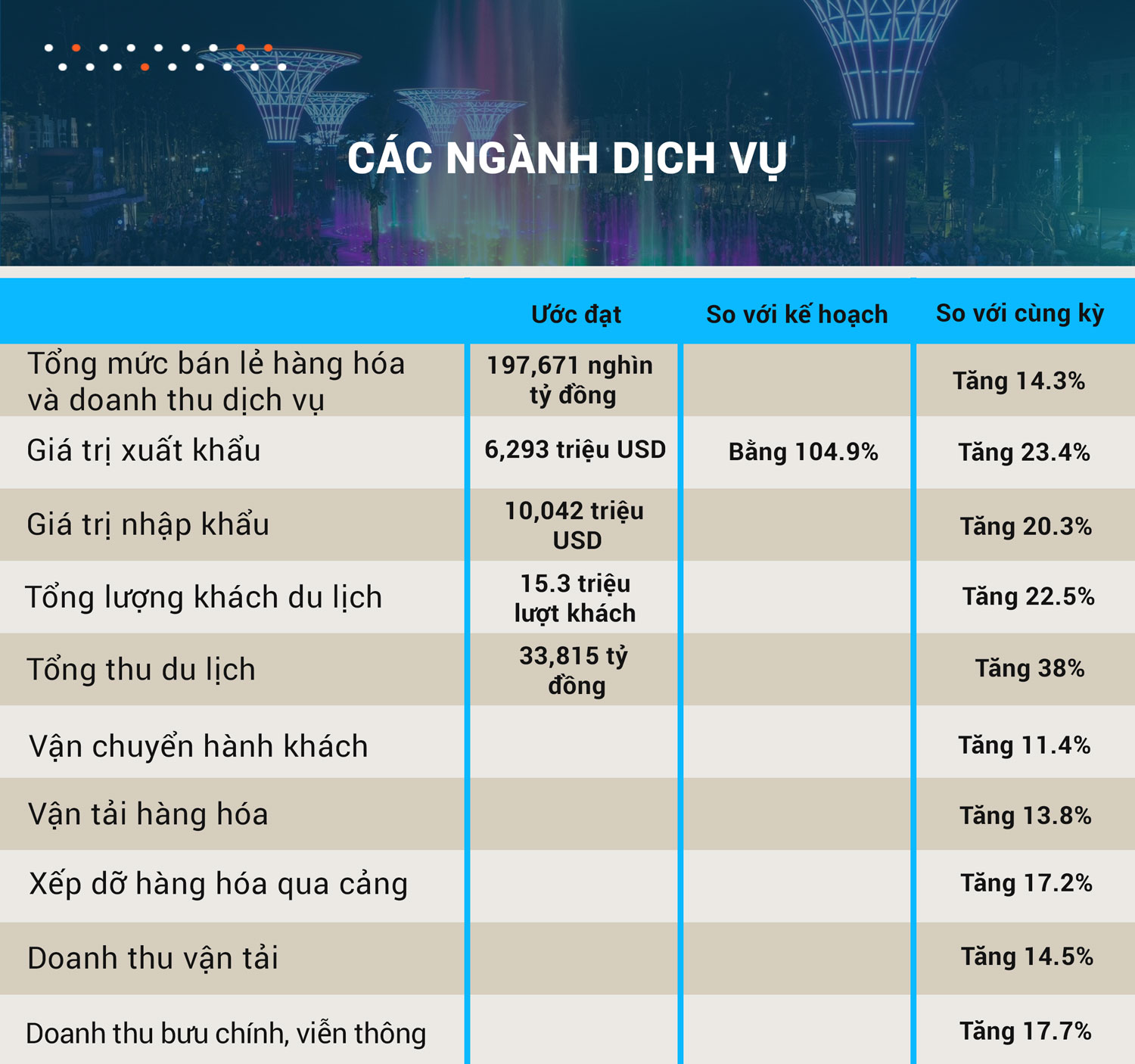 Infographics: Tình hình kinh tế - xã hội tỉnh Thanh Hóa năm 2024- Ảnh 5.