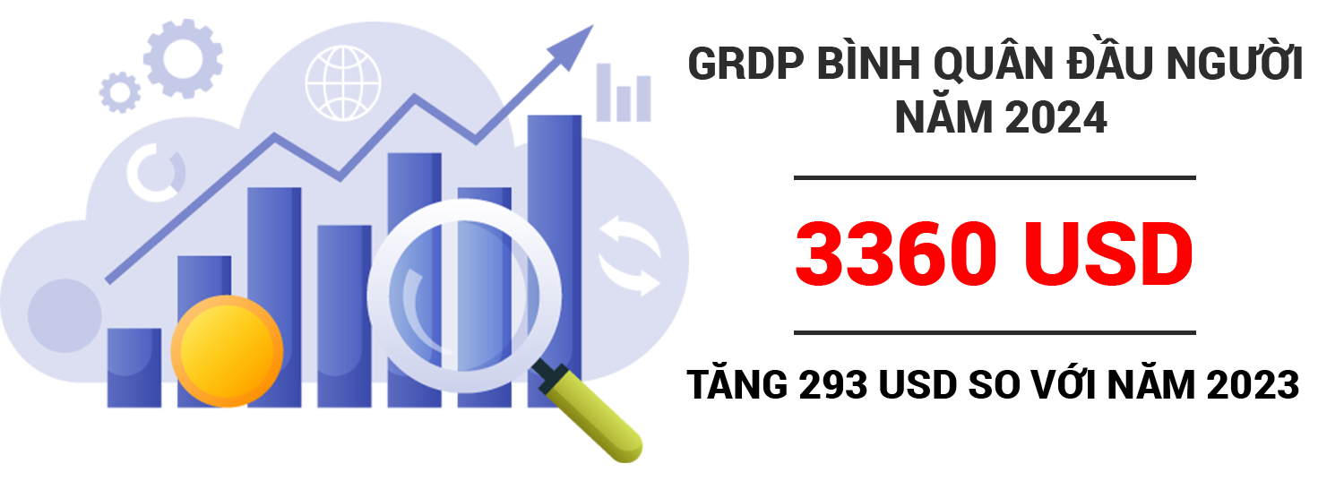 Infographics: Tình hình kinh tế - xã hội tỉnh Thanh Hóa năm 2024- Ảnh 2.