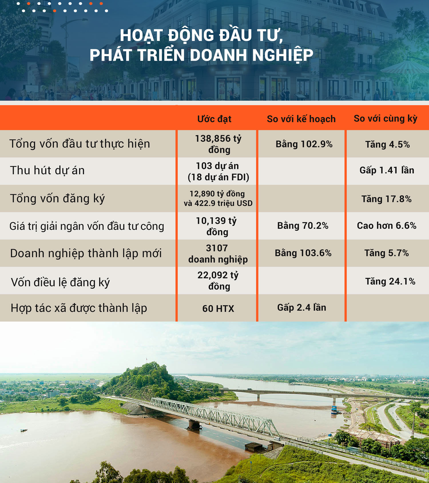 Infographics: Tình hình kinh tế - xã hội tỉnh Thanh Hóa năm 2024- Ảnh 7.