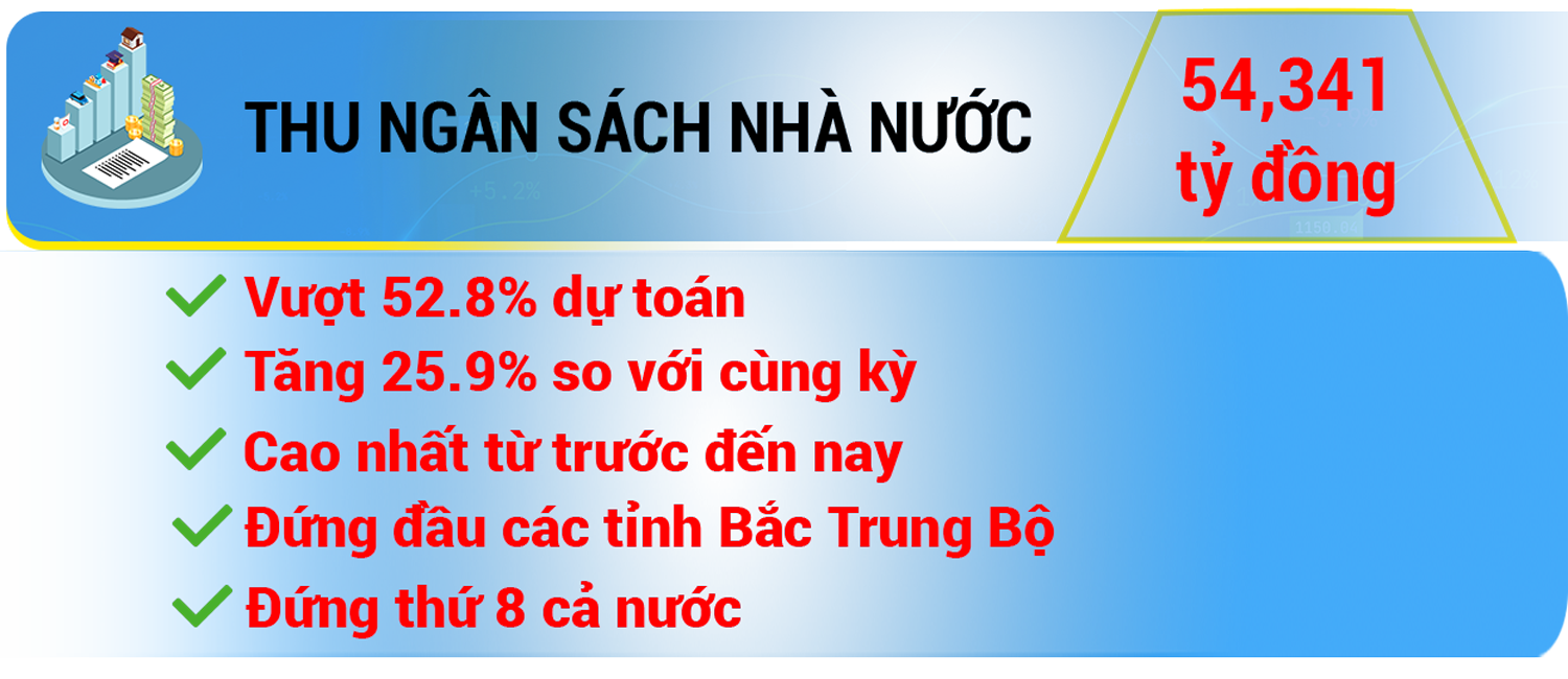 Infographics: Tình hình kinh tế - xã hội tỉnh Thanh Hóa năm 2024- Ảnh 6.