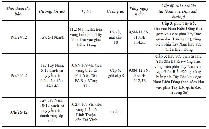 TIN BÃO TRÊN BIỂN ĐÔNG (Cơn bão số 10)- Ảnh 1.