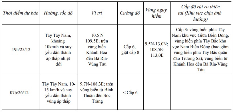 Bão số 10 di chuyển theo hướng Tây Tây Bắc, tốc độ khoảng 5km/h- Ảnh 1.