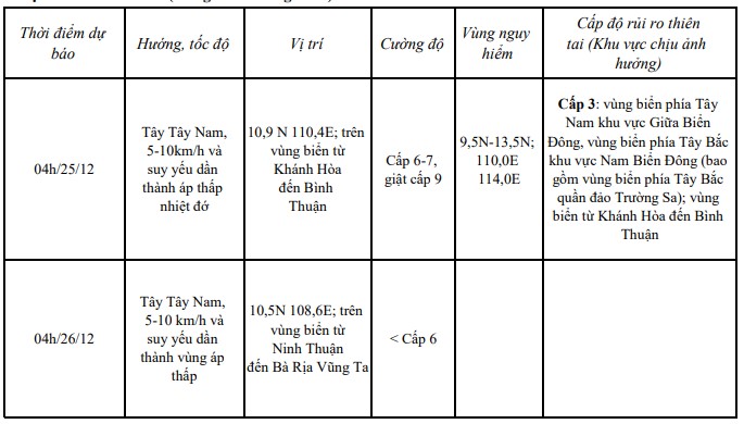 Cập nhật: Tin bão trên Biển Đông (Cơn bão số 10)- Ảnh 1.