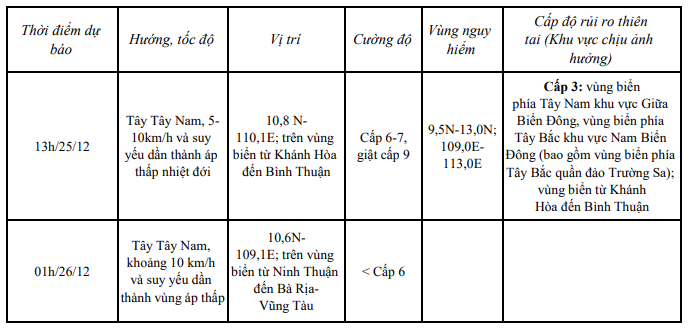 Bão số 10 ít dịch chuyển trong nhiều giờ qua- Ảnh 1.