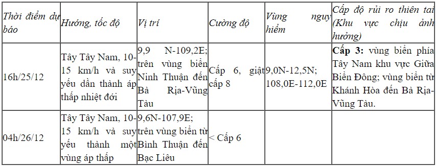 Bão số 10 di chuyển theo hướng Tây Tây Nam, suy yếu thành áp thấp nhiệt đới- Ảnh 2.