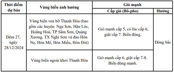 Dự  báo gió mạnh trên vùng biển Thanh Hóa- Ảnh 1.