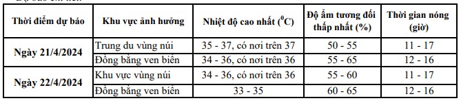 Đợt nắng nóng ở Thanh Hóa có khả năng kéo dài đến ngày 22/4- Ảnh 1.