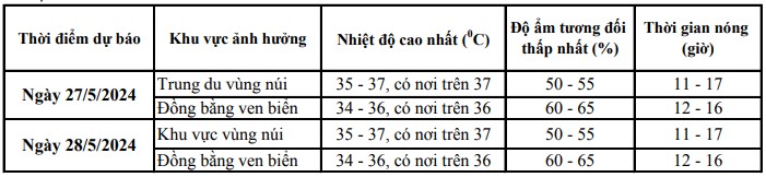Nắng nóng ở Thanh Hoá có khả năng kéo dài đến ngày 30/5- Ảnh 1.