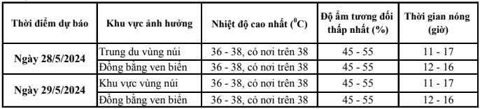 Nắng nóng ở khu vực Thanh Hoá có khả năng kéo dài đến ngày 30/5- Ảnh 2.
