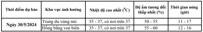 Từ ngày 31/5, nắng nóng ở Thanh Hoá suy giảm- Ảnh 2.