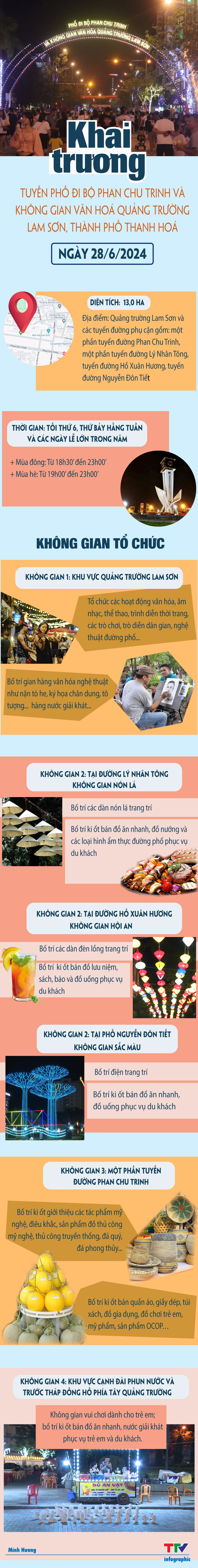 Infographics | Khai trương Phố đi bộ Phan Chu Trinh và không gian văn hoá Quảng trường Lam Sơn- Ảnh 1.