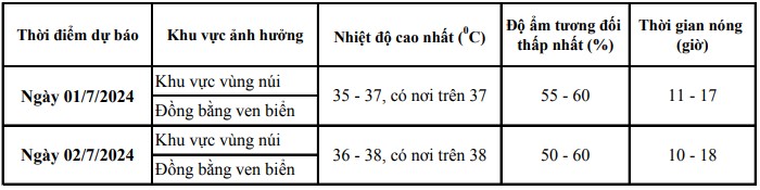 Từ ngày 3/7 nắng nóng ở Thanh Hóa có khả năng suy giảm- Ảnh 1.