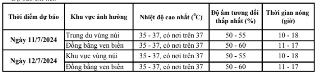 Nắng nóng ở khu vực Thanh Hoá có khả năng kéo dài đến khoảng ngày 13/7- Ảnh 1.