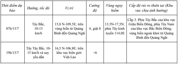 Tin áp thấp nhiệt đới trên biển Đông (ngày 14/7)- Ảnh 1.