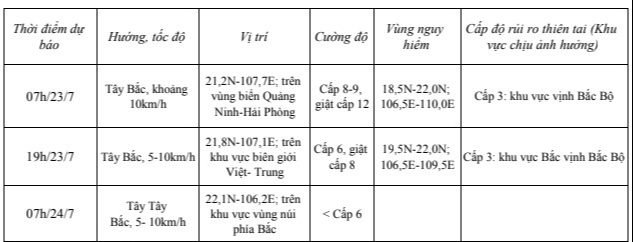 Tin bão khẩn cấp (Cơn bão số 02)- Ảnh 1.