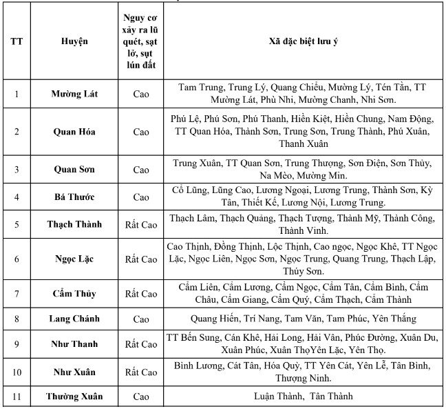 Cảnh báo lũ quét, sạt lở đất, sụt lún đất do mưa lũ tại Thanh Hóa ngày 28/7- Ảnh 1.