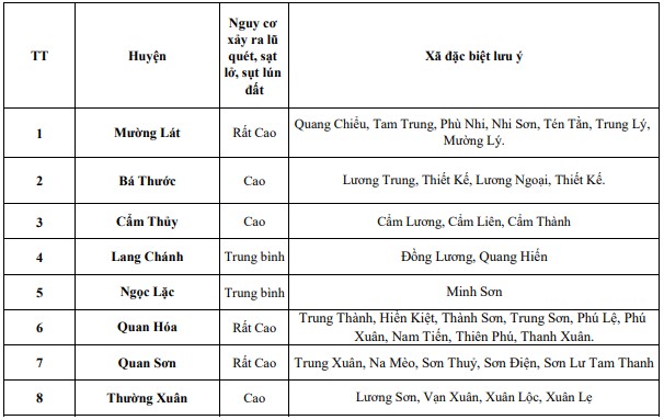 Cảnh báo lũ quét, sạt lở đất, sụt lún đất do mưa lũ khu vực miền núi Thanh Hóa- Ảnh 1.