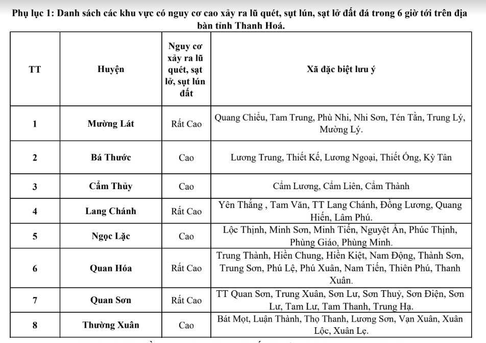 Cảnh báo lũ quét, sạt lở đất do mưa lũ trên khu vực tỉnh Thanh Hóa- Ảnh 2.