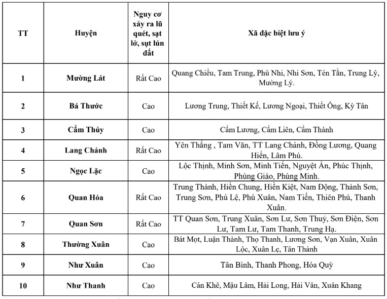 Ngày 15/8, Thanh Hóa khả năng có mưa, có nơi mưa vừa đến mưa to và dông- Ảnh 2.